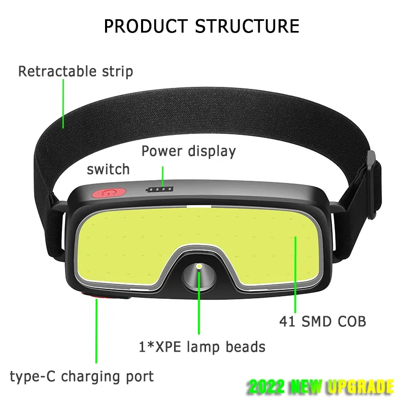 Powerful COB LED Headlamp Type - Fish Finder Battery recension och pris